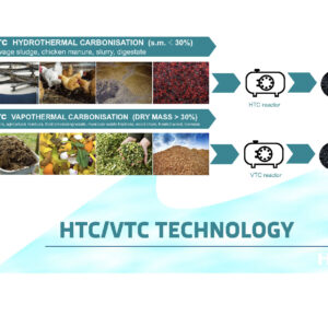 Technologia HTC